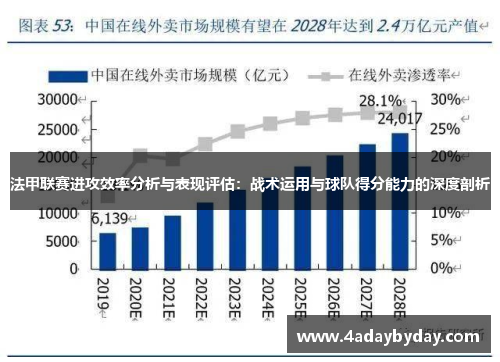 法甲联赛进攻效率分析与表现评估：战术运用与球队得分能力的深度剖析