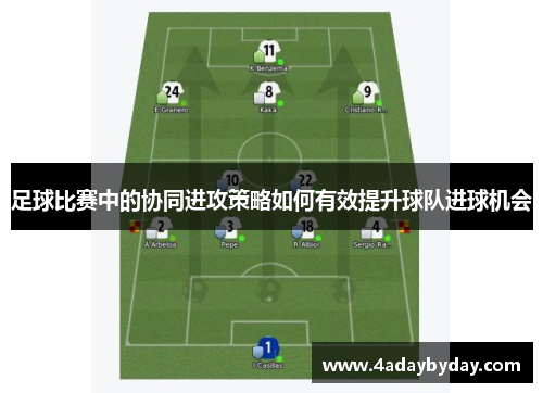 足球比赛中的协同进攻策略如何有效提升球队进球机会