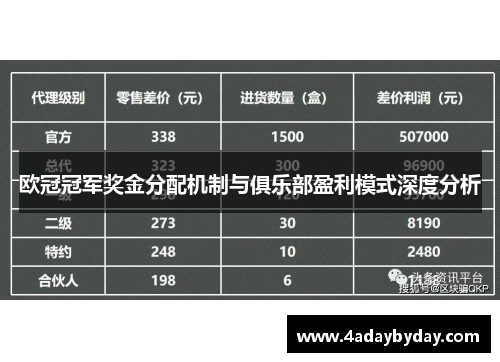 欧冠冠军奖金分配机制与俱乐部盈利模式深度分析