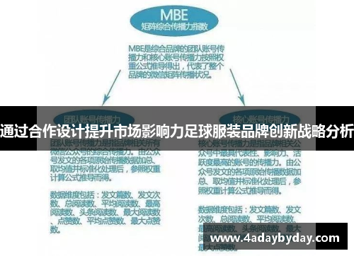 通过合作设计提升市场影响力足球服装品牌创新战略分析
